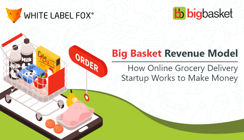 Big Basket Revenue Model - How Online Grocery Delivery Works