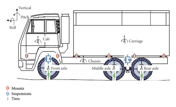 Delivering Results: How a Structured Design Process Ensures Client Satisfaction - Heavy Vehicle Design