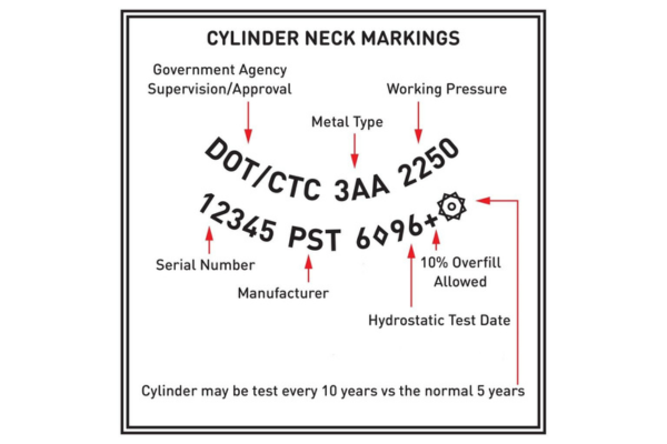 Hydrostatic Testing Services - SCBA, SCUBA and CO2