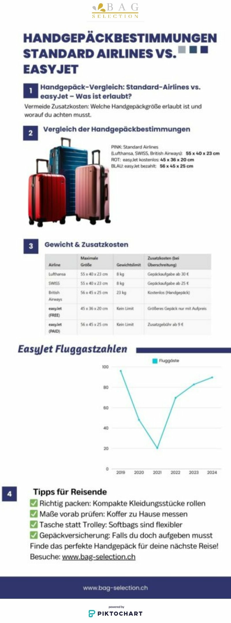 Handgepäckbestimmungen Standard Airlines Vs. Easyjet | Piktochart Visual Editor