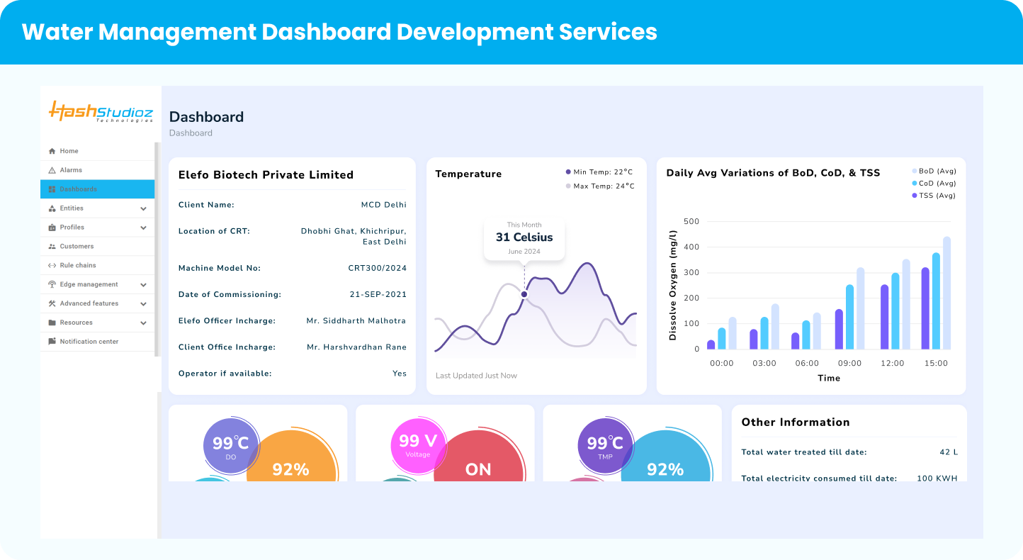 Water Management Dashboard | Efficient Water Resource Management