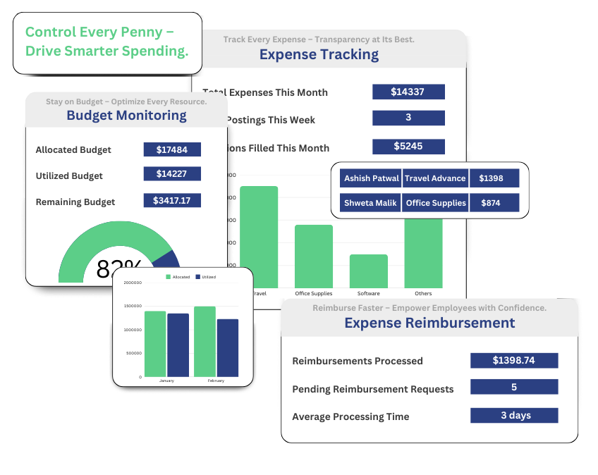 Manage Business Expenses with Ease | Expense Management Software - IVPHUB