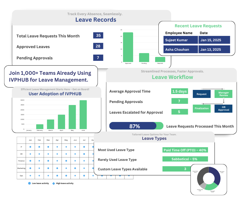 Track & Approve Leave with Ease | Leave Management System - IVPHUB