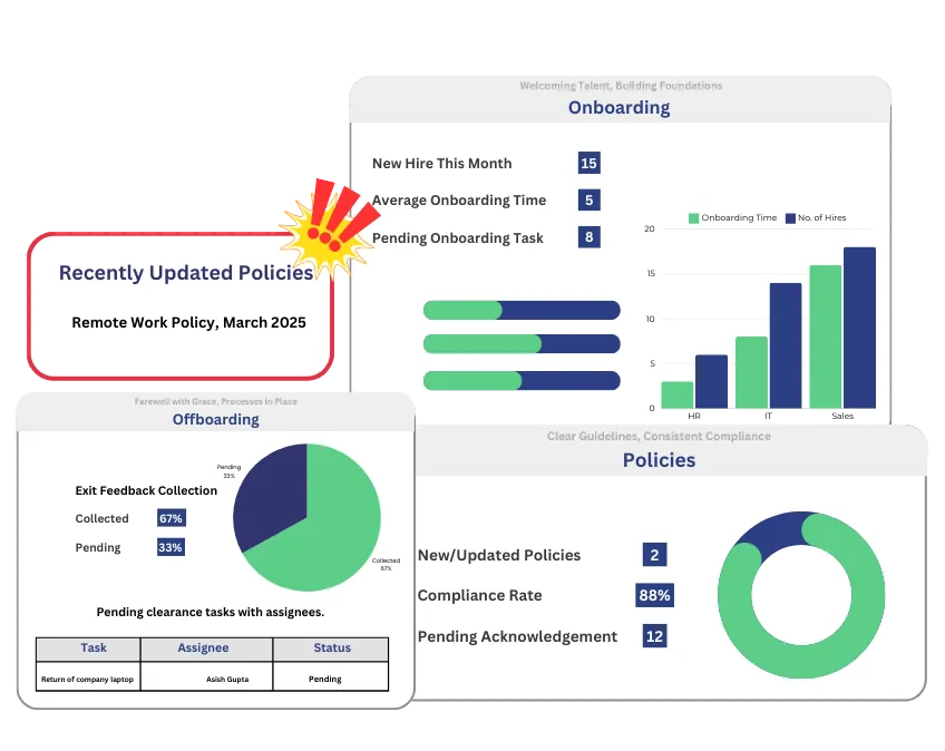 All-in-One Employee Management System for SMEs & Enterprises | IVPHUB