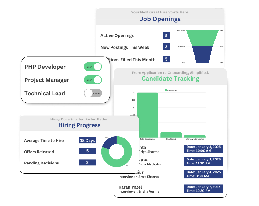 The Applicant Tracking System Software That Simplifies Hiring – IVPHUB