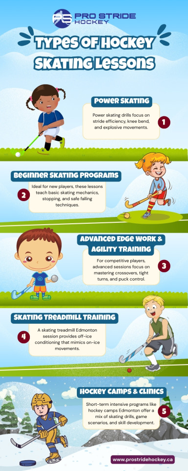 Hockey Ice Skating Lessons for Players of All Levels – @prostridehockey on Tumblr