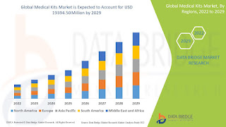 Alzheimer’s Disease Treatment Market Evolving Through Precision Medicine and Early Detection