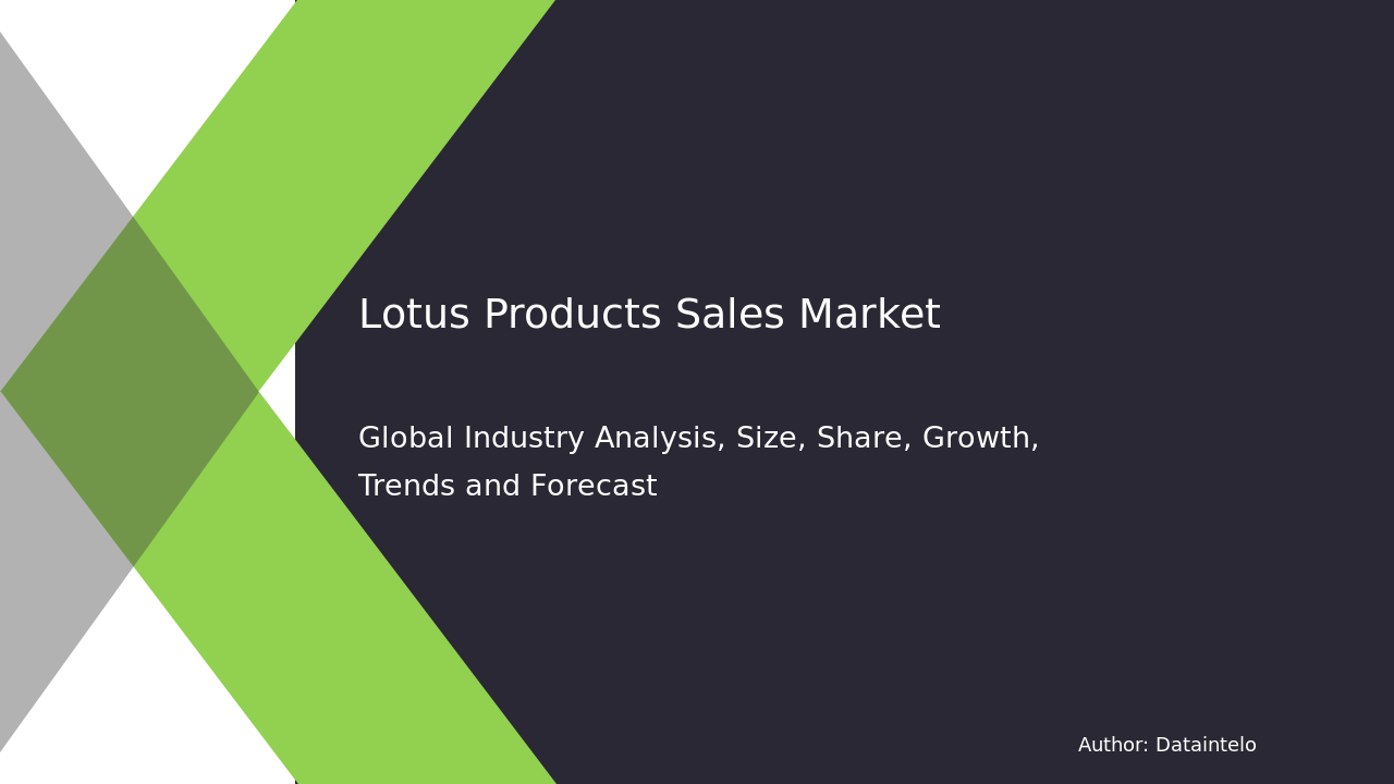 Lotus Products Sales Market Report | Global Forecast From 2025 To 2033