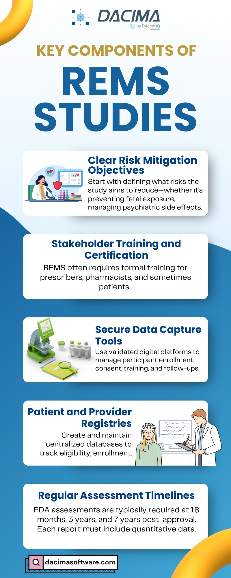 REMS Studies and Regulatory Compliance – Dacima Software