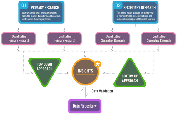 Sports Sponsorship Market Size Analysis, Growth Trends & Forecast to 2033