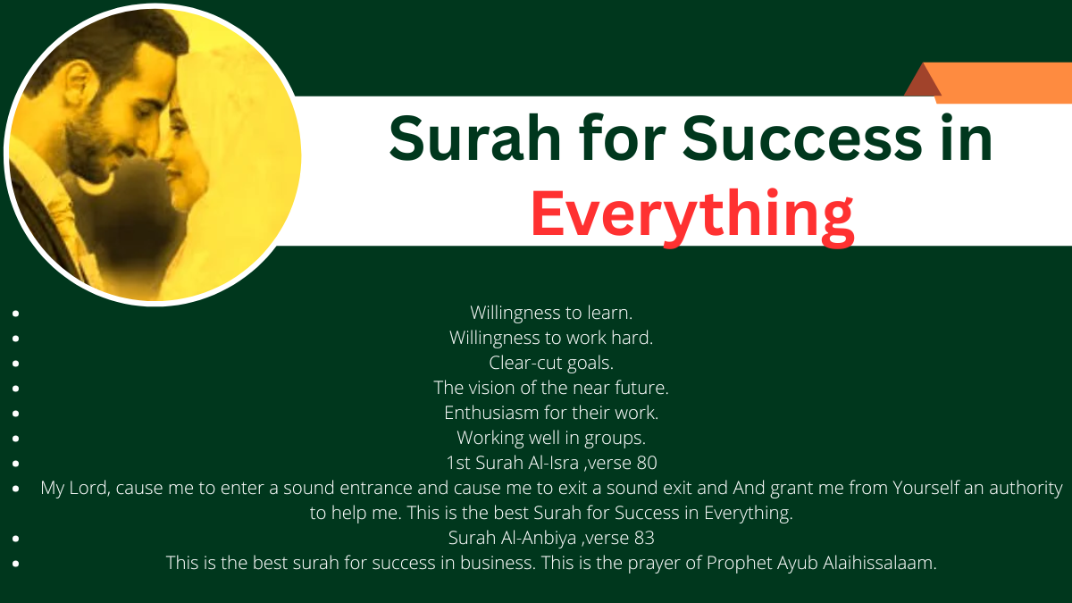 Surah for Success in Everything – Halal Dua For Love Problem Solution.
