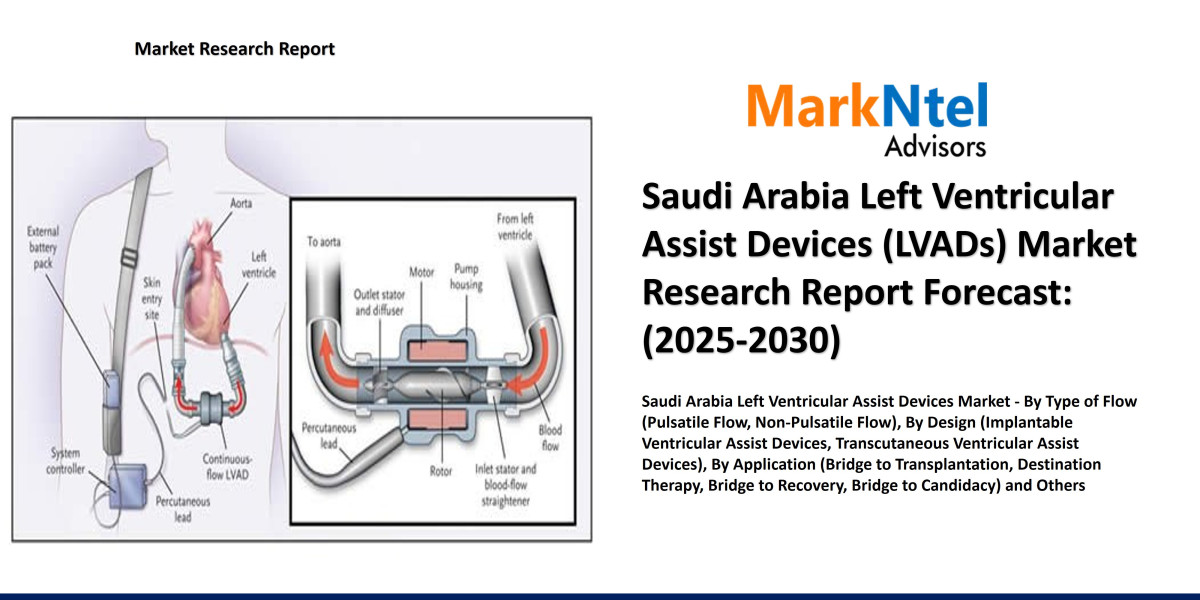 Saudi Arabia Left Ventricular Assist Devices (LVADs) Market Trends: Growth, Share, Value, Size, and Analysis By 2030