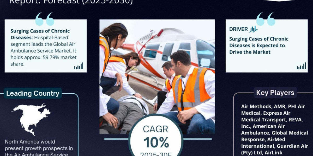 Air Ambulance Service Market Trends: Growth, Share, Value, Size, and Analysis By 2030