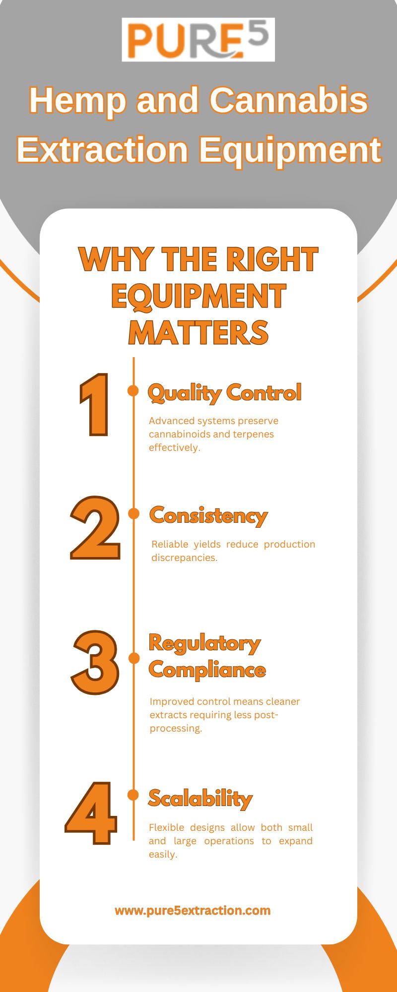 Advanced Extraction Techniques for a Stronger, Cleaner, and More Efficient Cannabis Industry – pure5extraction